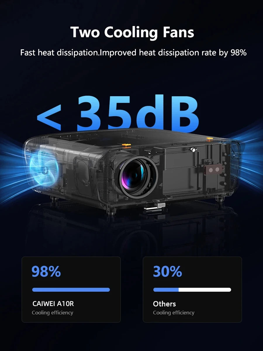 CAIWEI A10R Projector 4k Android for Home Full HD 1080P Auto Focus Wifi 6 3500 ANSI Smart TV Portable Beam projetores no brasil